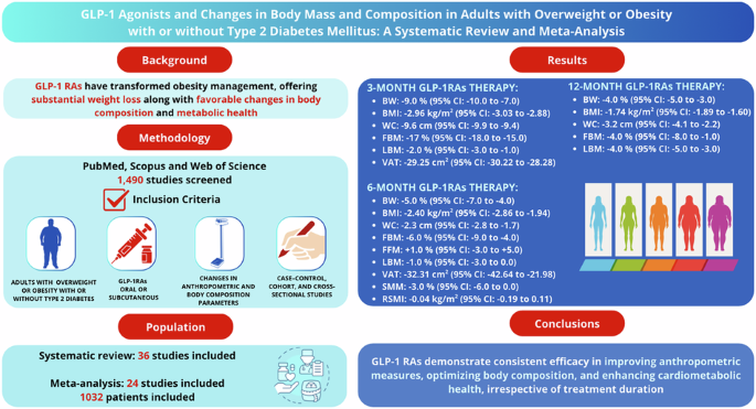 when was the first glp 1 agonist approved GLP-1 Medications for Weight Loss: Semaglutide vs Tirzepatide vs Retat –  Revolution Health & Wellness