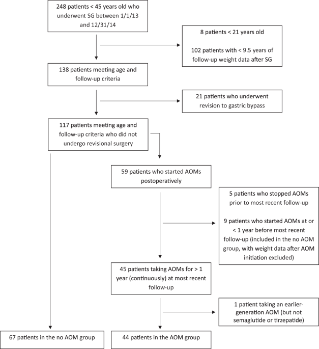 semaglutide donde se inyecta Semaglutide – Clinica IDEAL Harwin