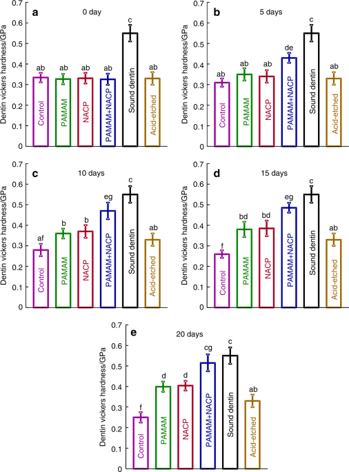 figure4