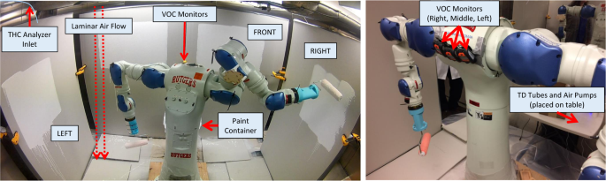 Exploring the utility of robots in exposure studies | Journal of Exposure  Science & Environmental Epidemiology