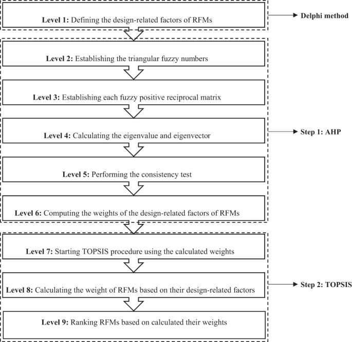 Can Respirator Face Masks In A Developing Country Reduce Exposure To Ambient Particulate Matter Journal Of Exposure Science Environmental Epidemiology Can Respirator Face Masks In A Developing Country Reduce Exposure To Ambient Particulate Matter Journal Of Exposure Science Environmental Epidemiology