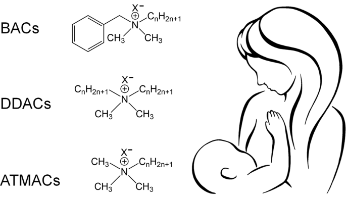 Other Environmental Exposures, Breastfeeding