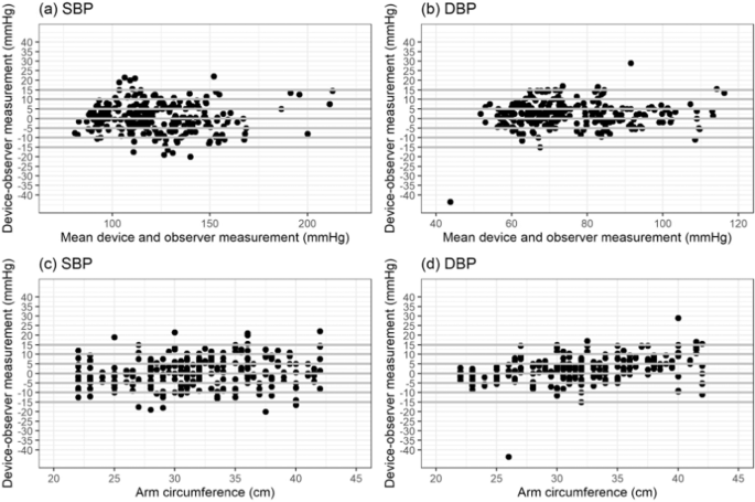 Home blood pressure monitoring in cases of clinical uncertainty to  differentiate appropriate inaction from therapeutic inertia