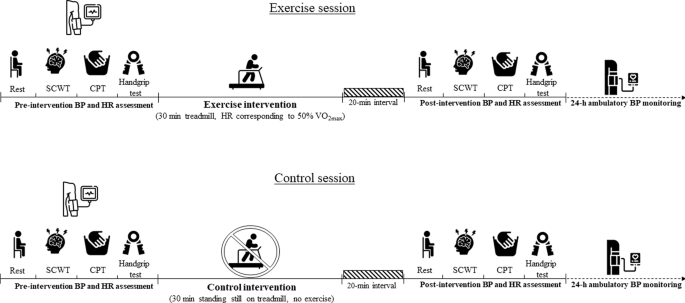 A single session of aerobic exercise reduces systolic blood pressure at rest and in response to stress in women with rheumatoid arthritis and hypertension - Journal of Human Hypertension