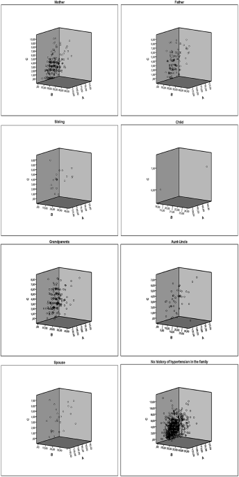 The effect of health anxiety on attitudes toward disease prevention in individuals with and without a family history of hypertension - Journal of Human Hypertension