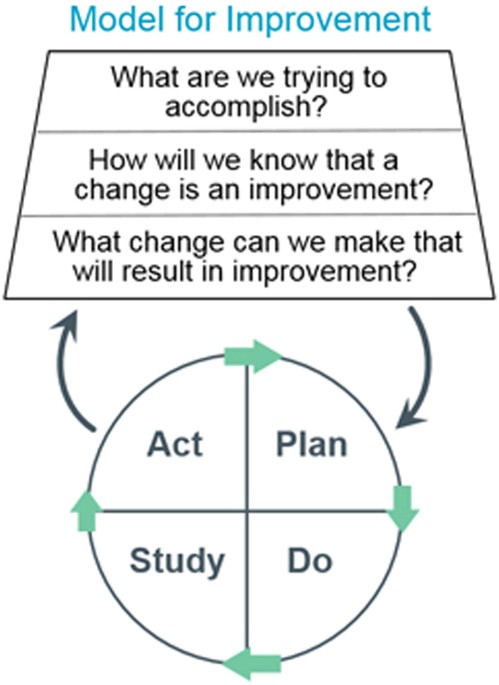 Introduction To Quality Improvement Tools For The