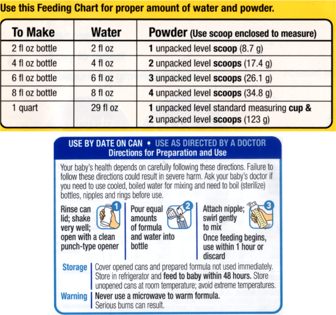 Formula Scoop Chart