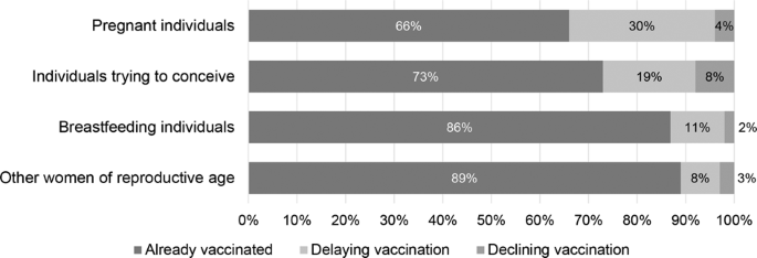COVID-19 vaccine hesitancy amo...