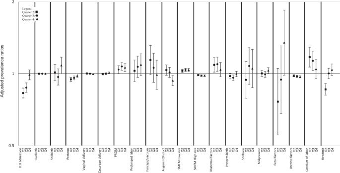 Changes in rates of adverse pregnancy outcomes during the COVID-19  pandemic: a cross-sectional study in the United States, 2019–2020