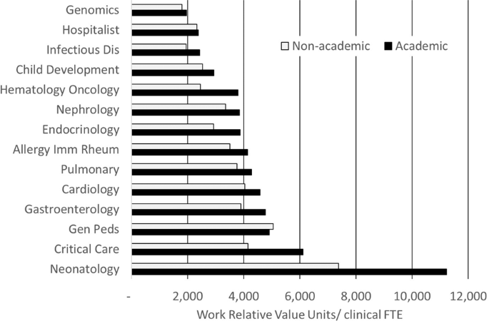Behavioral economics in neonatology—balancing provider wellness and  departmental finances | Journal of Perinatology