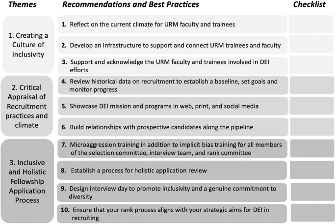 Recommendations to improve recruitment and retention of 