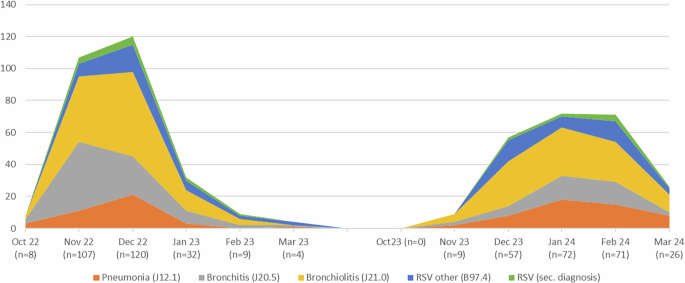Navigating parental hesitancy in public health: the case for RSV immunization in newborns Navigating parental hesitancy in public health: the case for RSV immunization in newborns
