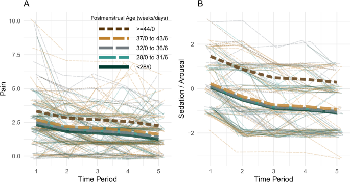 Dexmedetomidine’s effect on neonatal sedation, pain, respiratory status and cardiovascular system - Journal of Perinatology
