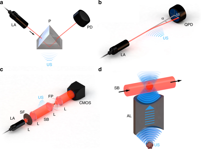 Acoustic lens generates tunable 'sound bullets' for ultrasound applications