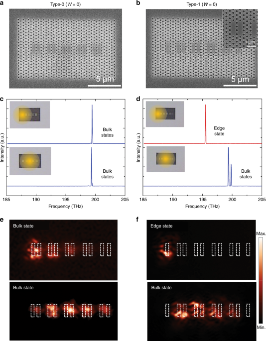 Lasing at topological edge states in a photonic crystal L3 nanocavity ...