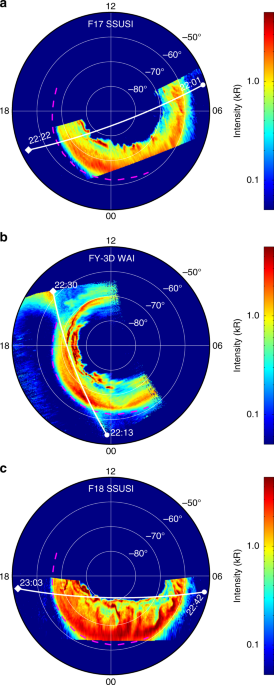 Wide-field auroral imager onboard the fengyun satellite
