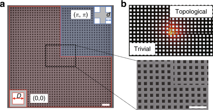 Low-threshold nanolasers based on second-order corner state | Science & Applications