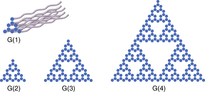 Photonic Floquet Topological Insulators In A Fractal Lattice Light Science Applications