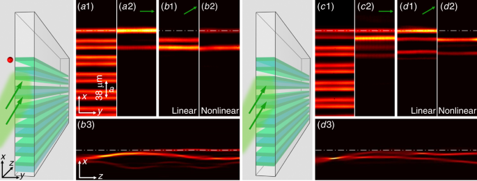 Nontrivial coupling of light into a defect: the interplay of nonlinearity and topology