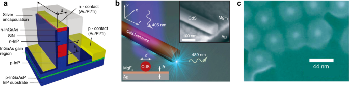 Ten years of spasers and plasmonic nanolasers | Light: Science & Applications