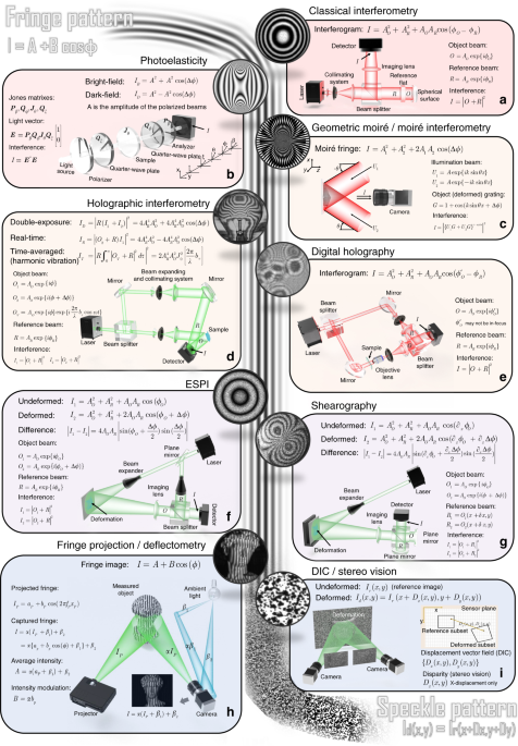 Deep learning in optical metrology: a review