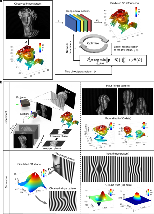 PDF) Gradient-based Feature Extraction From Raw Bayer Pattern Images