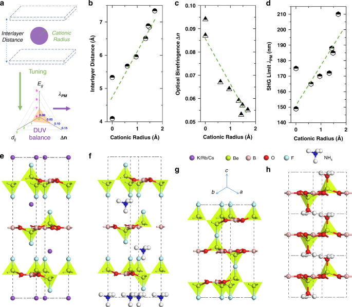 Phosphogermanate Crystal: A New Ultraviolet–Infrared Nonlinear