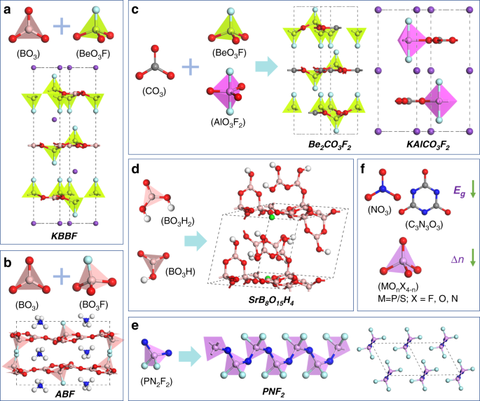 Phosphogermanate Crystal: A New Ultraviolet–Infrared Nonlinear