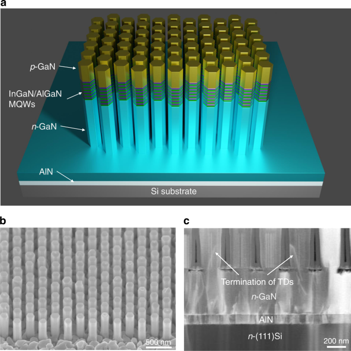 Characteristics of GaN-on-Si Green Micro-LED for Wide Color Gamut