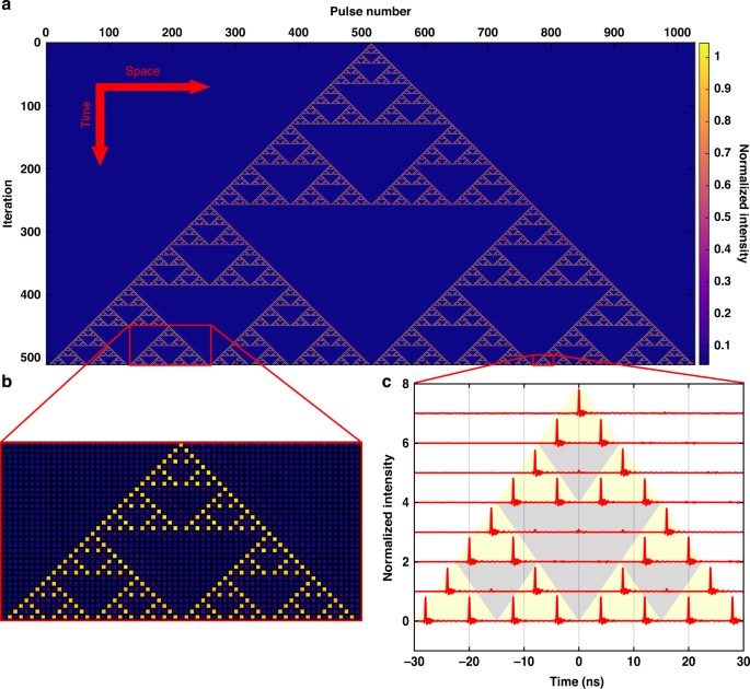 Cellular Automata with Modified Game-of-Life Rules - Wolfram