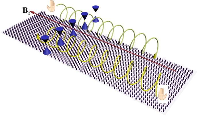 Experimental realization of chiral landau levels in two-dimensional dirac cone systems with inhomogeneous effective mass