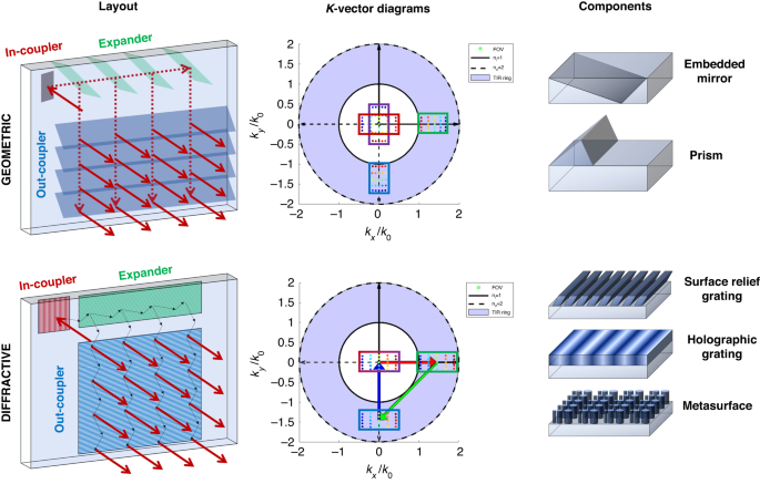 Waveguide-Based Augmented Reality Displays Waveguide-Based Augmented Reality Displays