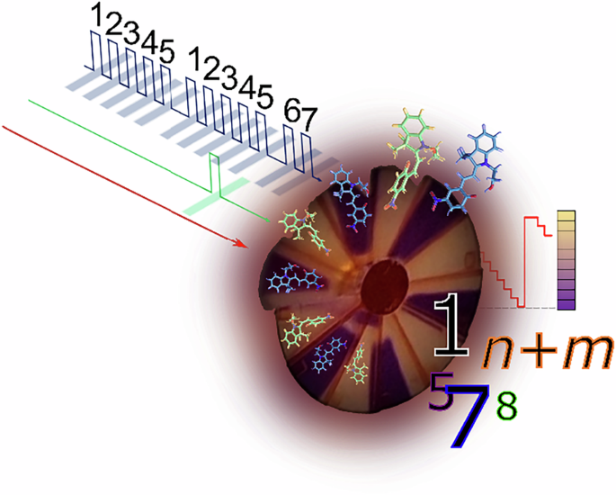 3D printable photochromic materials