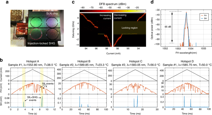 Correction: A chip-scale second-harmonic source via self-injection ...