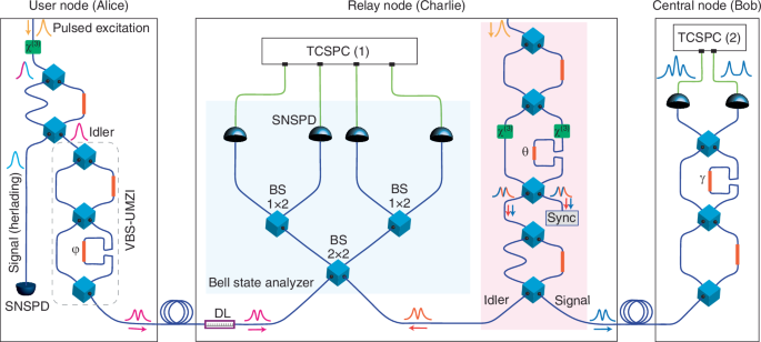 Chip-fiber-chip quantum teleportation in a star-topology quantum ...