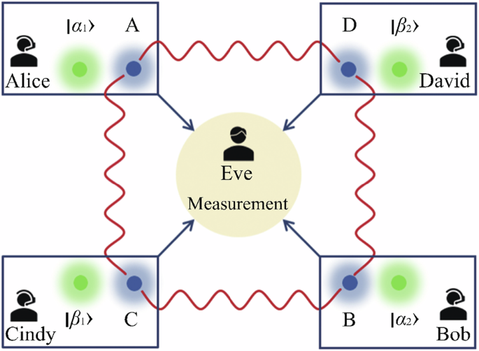 Measurement-device-independent continuous variable entanglement witness ...