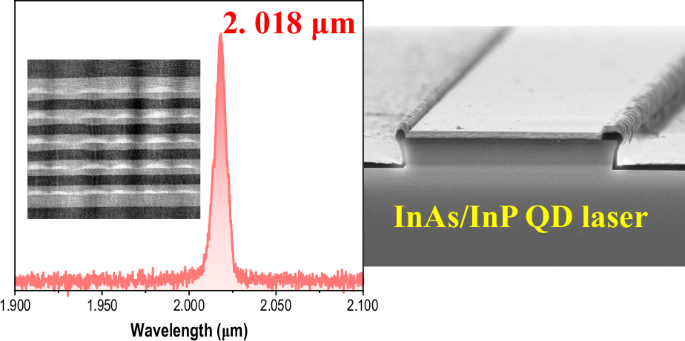 Mid-infrared InAs/InP quantum-dot lasers - Light: Science & Applications
