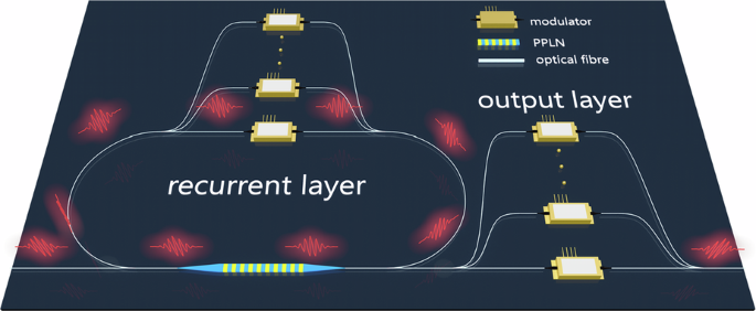 All-optical computing towards 100-GHz clock rates: 80 GHz 우위