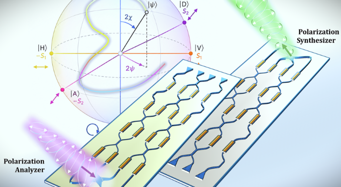 8. Bridging polarization generation and analysis on a photonic chip