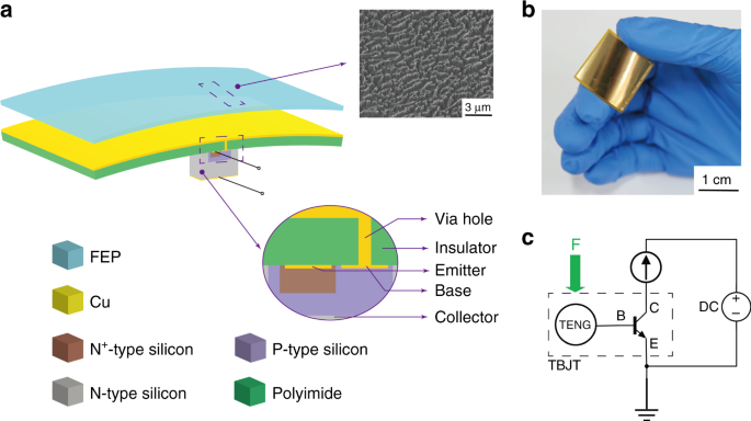 Tribotronic Bipolar Junction Transistor For Mechanical Frequency Monitoring And Use As Touch Switch Microsystems Nanoengineering
