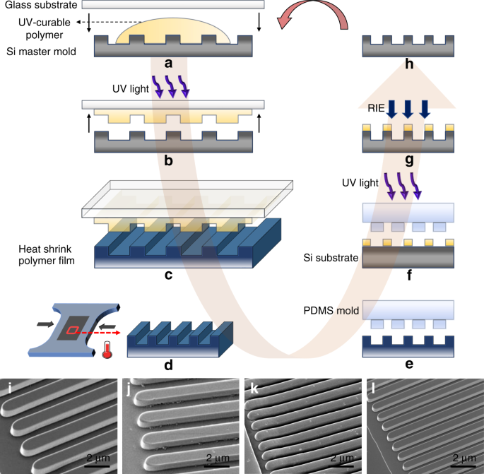 High-resolution fabrication of by multistep miniaturization of hot-embossed prestressed films and constrained shrinking | Microsystems & Nanoengineering
