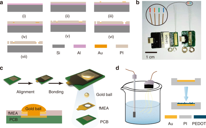 Distributed implantation of a flexible microelectrode array for neural recording