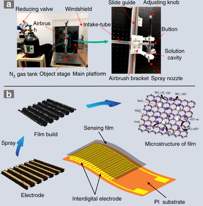 Flexible Magnetic Field Nanosensors for Wearable Electronics: A Review