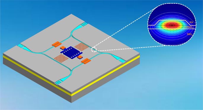 A novel progressive wave gyroscope based on acousto-optic effects |  Microsystems & Nanoengineering