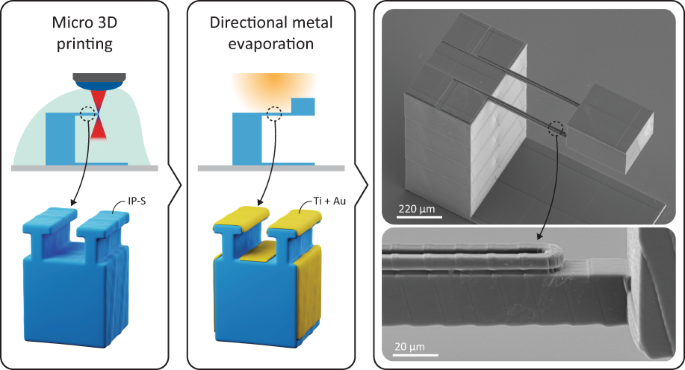 Micro 3D printing of a functional MEMS accelerometer
