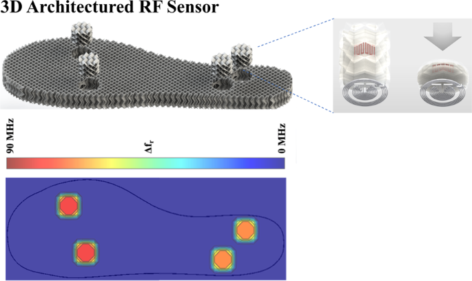 3d designed battery-free wireless origami pressure sensor
