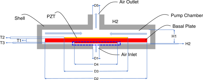 Analytical and experimental study of a valveless piezoelectric