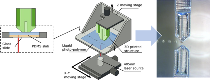 Rapid prototyping of a polymer MEMS droplet dispenser by laser-assisted 3D  printing