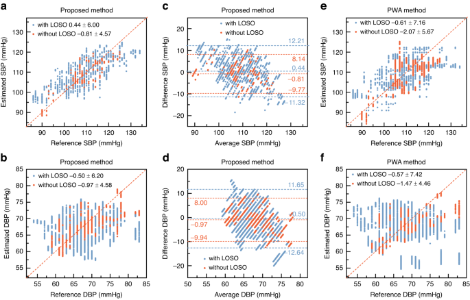 https://media.springernature.com/m685/springer-static/image/art%3A10.1038%2Fs41378-023-00590-4/MediaObjects/41378_2023_590_Fig4_HTML.png