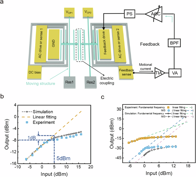 Nonlinear distortion of nonreciprocal transmission in parity-time ...